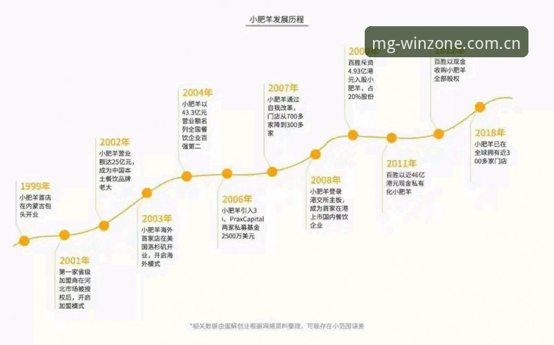 MG游戏平台 揭秘MG游戏平台:安全验证体系背后的行业真相