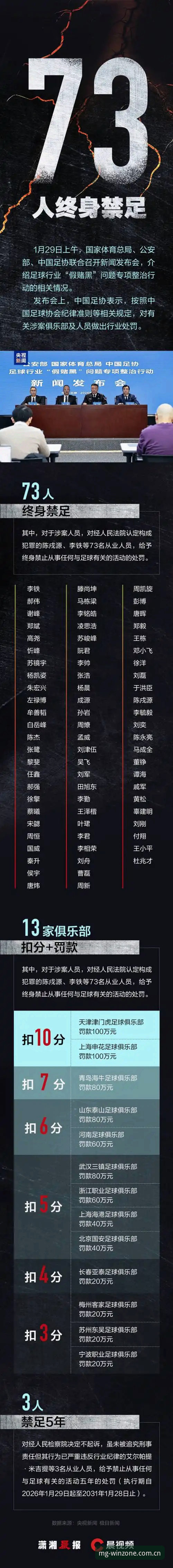 资深用户分享：足协第三批禁足名单曝光，MG游戏安全验证体系如何守护球迷体验？